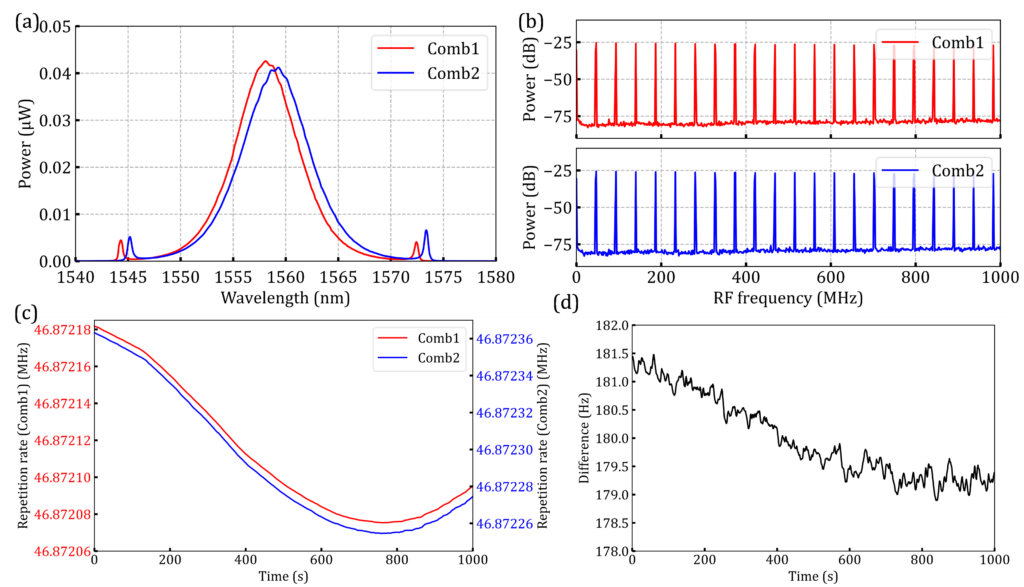 Mechanismsharing fiber laser in allfiber type developed